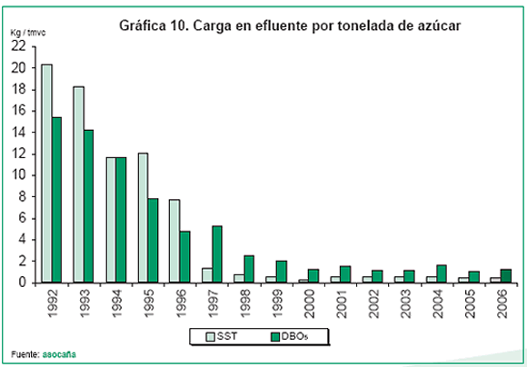 Grafica 10