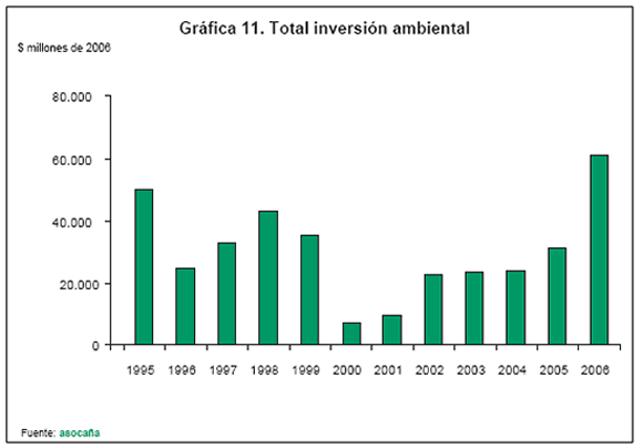 Grafica 11