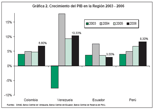 Grafica 2