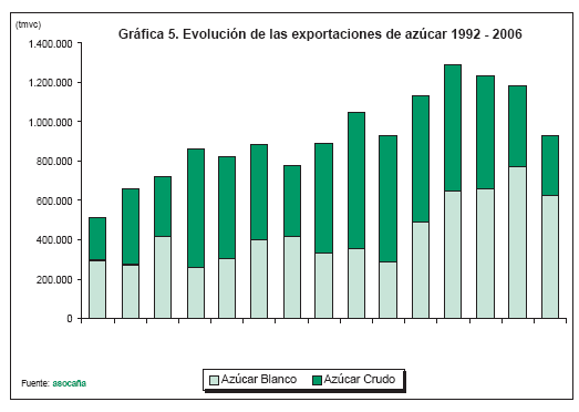 Grafica 5