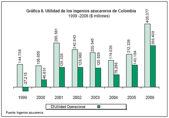 Grafica 8