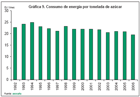 Grafica 9